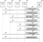 Method and system for providing communication services using a plurality of remote subscriber identity modules