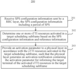 Methods and devices for resource scheduling