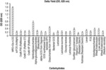 Compositions comprising prebiotics and probiotics