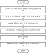 Apparatus for forming dye sublimation images and texturing the surface of solid sheets of the substrate