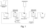 Isolation and crystallization of cannabinoids without distillation or evaporation of solvents