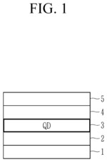 Quantum dots and devices including the same