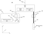 IR illumination module for MEMS-based eye tracking