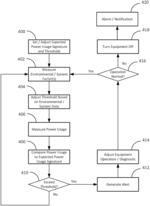 Machine learning application to predictive energy management