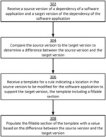 Generating rules for migrating dependencies of a software application