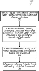Enabling execution of program instructions in the background