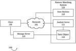 System and method for object-oriented pattern matching in arbitrary data object streams