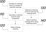 Ontology aligner method, semantic matching method and apparatus