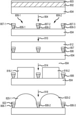 Microlens structures for semiconductor device with single-photon avalanche diode pixels