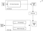 Partial update sharing in joint LDPC decoding and ancillary processors