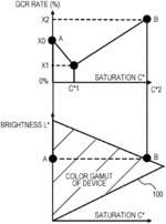 Information processing apparatus and non-transitory computer readable medium obtaining balance combination between graininess and color reproducibility