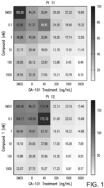 Methods of treating chronic lymphocytic leukemia using 2-(2,6-dioxopiperidin-3-yl)-4-((2-fluoro-4-((3-morpholinoazetidin-1-yl)methyl)benzyl)amino)isoindoline-1,3-dione