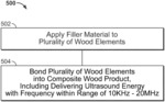 Bonding wood or other plant products using ultrasound energy