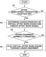 Method of playing virtual after-burn sound in electric vehicle