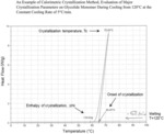 Calorimetric crystallization method for evaluation of monomer purity