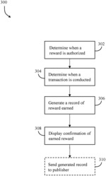System and method for tracking earned rewards for online transaction