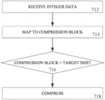 Targeted mapping of graphical data for compression