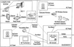 Communication protocols in integrated systems