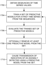 Predictive model selection for anomaly detection