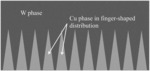 PREPARATION METHOD FOR W-CU COMPOSITE PLATE WITH CU PHASE IN FINGER-SHAPED GRADIENT DISTRIBUTION