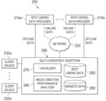 SELF-CONSISTENT INCEPTION ARCHITECTURE FOR EFFICIENT BASELINING MEDIA CREATIVES