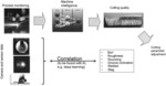 QUALITY CONTROL OF A LASER MACHINING PROCESS USING MACHINE LEARNING