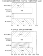 Methods for Stimulating a Hydrocarbon-bearing Formation by Perforating a Wellbore and Introducing an Acidic Composition in the Wellbore