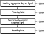 MULTI-LINK AGGREGATION