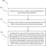 INTER-OPERATOR BACKPROPAGATION IN AUTOML FRAMEWORKS