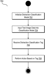 DISTRACTED DRIVING DETECTION USING A MULTI-TASK TRAINING PROCESS
