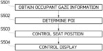 SYSTEM FOR CONTROLLING VEHICLE DISPLAY BASED ON OCCUPANT'S GAZE