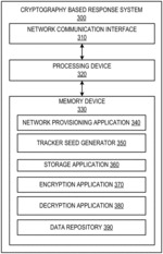 SYSTEM FOR PROVIDING ENHANCED CRYPTOGRAPHY BASED RESPONSE MECHANISM FOR MALICIOUS ATTACKS