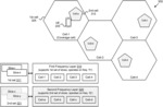 MAINTAING IN PARALLEL A FREQUENCY LAYER DURING CELL RESELECTION