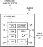 METHOD AND SYSTEM TO EXTEND CMOS BATTERY LIFE