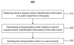 SYSTEMS AND METHODS FOR MONITORING ON-ROUTE TRANSPORTATIONS