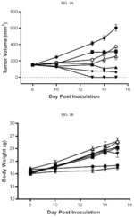 Macrocycles for use in treating disease