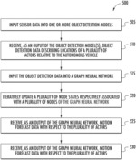 Systems and methods for generating motion forecast data for actors with respect to an autonomous vehicle and training a machine learned model for the same