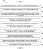 Graphical user interfaces for facilitating end-to-end transactions on computing devices