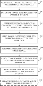 SYSTEMS AND SIGNAL PROCESSING METHODS FOR REAL-TIME TRAFFIC CONGESTION DETECTION