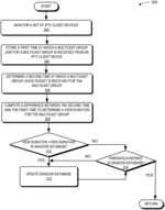 REDUCING MULTICAST JOIN LATENCY FOR IPTV STREAMS