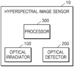 HYPERSPECTRAL IMAGE SENSOR AND OPERATING METHOD THEREOF