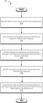 ENVIRONMENT AND LOCATION-BASED DATA ACCESS MANAGEMENT SYSTEMS AND METHODS