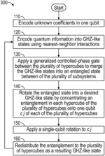 SYSTEMS AND METHODS FOR OPTIMAL STATE TRANSFER AND ENTANGLEMENT GENERATION IN POWER-LAW INTERACTING SYSTEMS
