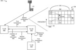 TECHNIQUES FOR RESOURCE ALLOCATION FOR AVOIDING BEAM CONFLICT IN SIDELINK COMMUNICATIONS