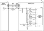 MEMORY DEVICE PERFORMING OFFSET CALIBRATION AND OPERATING METHOD THEREOF