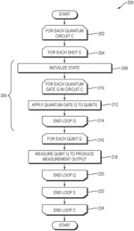 QUANTUM COMPUTING SYSTEM AND METHOD FOR TIME EVOLUTION OF BIPARTITE HAMILTONIANS ON A LATTICE