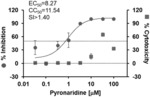 PHARMACEUTICAL COMPOSITION FOR PREVENTING OR TREATING EPIDEMIC RNA VIRAL INFECTIOUS DISEASE