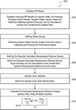 CHEMICAL HYDROSTATIC BACKPRESSURE REDUCTION METHODOLOGY TO FLOW FLUIDS THROUGH DISPOSAL WELLS