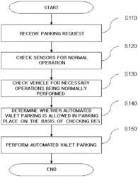 System, method, infrastructure, and vehicle for automated valet parking