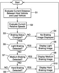 Lead vehicle braking warning system